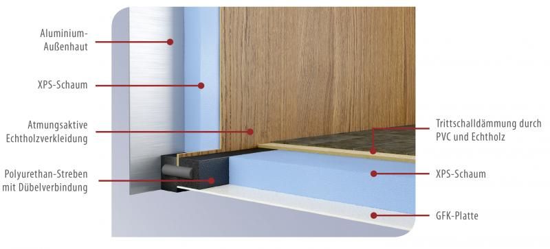 Dethleffs LifeTime-Plus - FREEONTOUR