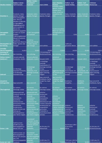 Für größere Ansicht auf Tabelle klicken