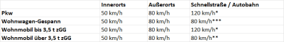 Für vergrößerte Ansicht auf Tabelle klicken