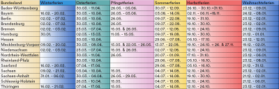 Für vergrößerte Ansicht auf die Tabelle klicken