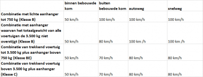 click for larger table