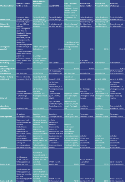 Für größere Ansicht auf Tabelle klicken