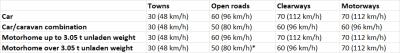 click for larger table