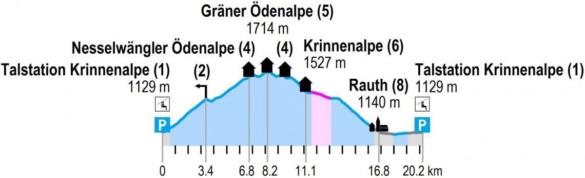 Höhenprodil der Mountainbike Tour rund um die Krinnenspitze