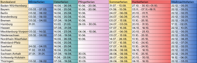 Für vergrößerte Ansicht auf die Tabelle klicken
