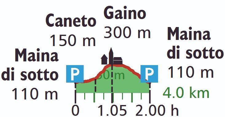 Höhenprofil der Wanderung im Papiermühlental am Gardasee