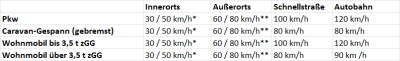 Für größere Ansicht auf Tabelle klicken
