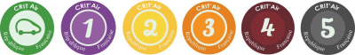De Crit'Air badge is beschikbaar in verschillende categorieën.